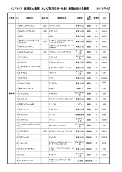 《リスト1》 使用禁止農薬 および使用目的・対象に制限を設ける農薬