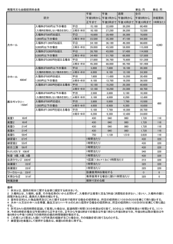 南陽市文化会館使用料金表 単位：円 単位：円 午前 午後 夜間 全日 午前