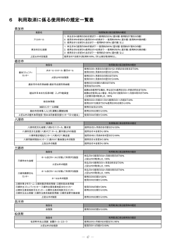 利用取消に係る使用料の規程一覧表 [PDFファイル／125KB]