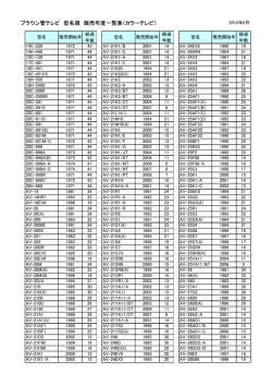 ブラウン管テレビ 型名順 販売年度一覧表（カラーテレビ）