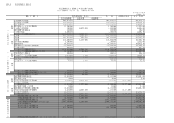 事業活動内訳表（PDF:47KB）