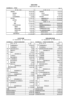 貸借対照表 収支計算書 事業活動計算書