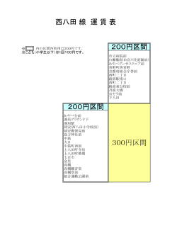 西八田線（PDF：84KB）