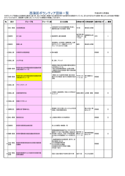 西蒲区ボランティア団体一覧