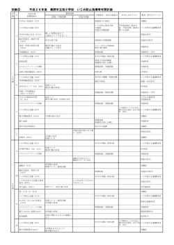 別紙③ 平成26年度 秦野市立西小学校 いじめ防止指導等年間計画