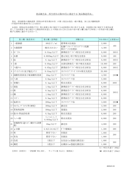 1 一般細菌 100以下／ml 標準寒天培地法 2,800 2 大腸菌群 検出