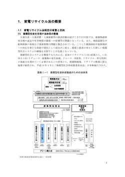家電リサイクル法制定の背景と目的＜26年度版