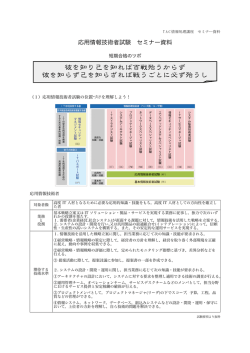 彼を知り己を知れば百戦殆うからず 彼を知らず己を知らざれば戦うごとに