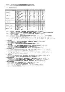 本県では、 22 測定局において大気の常時監視が行われています