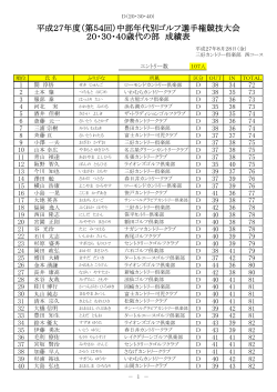 平成27年度（第54回）中部年代別ゴルフ選手権競技大会 20・30・40歳