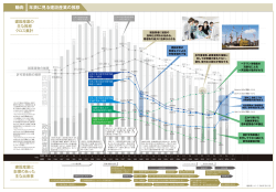 年表に見る建設産業の推移 ＜拡大PDFをご覧いただけます
