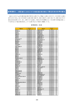 Q値（論文に占めるTop10％補正論文数の割合）で見る日本の大学の変化