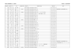 名古屋市昭和区 - 愛知県土地家屋調査士会