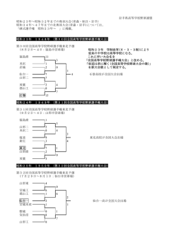 岩手県高等学校野球連盟 昭和23年～昭和32年までの奥羽大会(青森