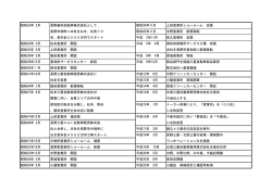 昭和35年 2月 長野菱和自動車株式会社として 昭和59年11月 上田営業