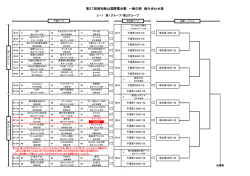 第27回昭和新山国際雪合戦 一般の部 組み合わせ表
