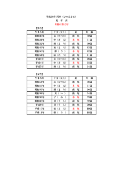 【男性】 生まれ年 干支（えと） 厄 年 齢 昭和29年 午（う ま） 後 厄 62歳