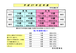 還暦 61歳 昭和30年生 厄年は、運気が下がり災厄に 古希 70歳 昭和21