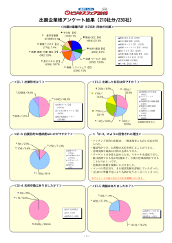 出展企業様アンケート結果（210社分/230社）