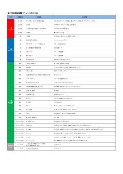 第10回湘南国際マラソン出店社リスト