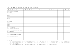 ⑰関係他法令許認可手続き状況一覧表（PDF）