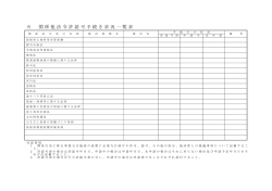 ⑰関係他法令許認可手続き状況一覧表（PDF）