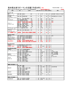 熊本県出身ラガーマン - 熊本県ラグビーフットボール協会