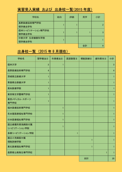 出身校一覧