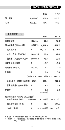 ドイツと日本の比較データ 2014年」(抜粋)