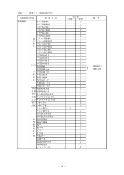 別表1－1 教養科目（英語文化学科） 必修 選択 ドイツ語初級Ⅰ 2 ドイツ