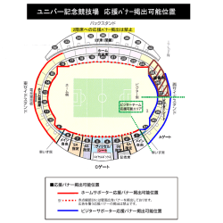 ユニバー記念競技場 応援ﾊﾞﾅｰ掲出可能位置
