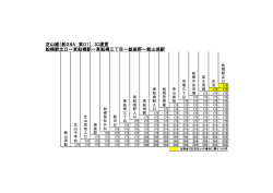 芝山線（船28A 東01） IC運賃 船橋駅北口～東船橋駅～東船橋三丁目