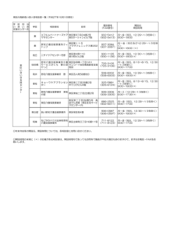 東区(PDF形式:58KB)