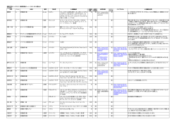 福岡市民オーケストラ 候補曲提出シート 2013