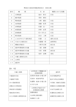 臂曲岩石採取事業監理委員会 委員名簿 番号 機 関 名 前 機関