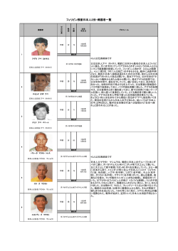 フィリピン残留日本人2世・帰国者一覧