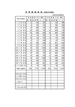 世 帯 数 調 査 表 （羽曳が丘地区）