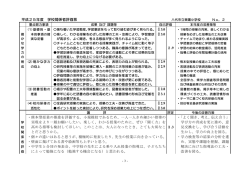 学校評価その2