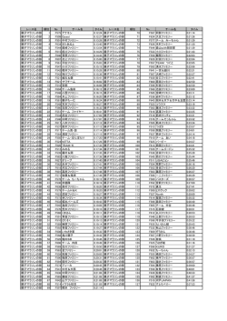 レース名 順位 No チーム名 タイム レース名 順位 No チーム名 タイム