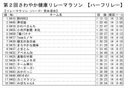 【リレーマラソン（ハーフ）男女混合】 順 No. チーム名 記 録 周回 ﾍﾟｰｽ 1