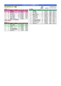 DRX GPクラス チーム戦 結果