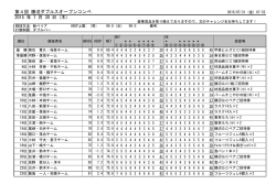 ↓優勝した輿石親子チーム↓