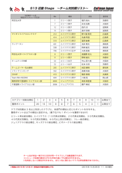 S13 近畿 Stage ～チーム対抗戦リスト～