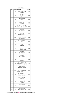 順位 レーン チーム名 スコア 6人団体戦 結果 680 FC.LATERS A チーム