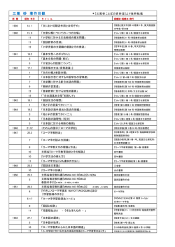 三尾 砂 著作目録