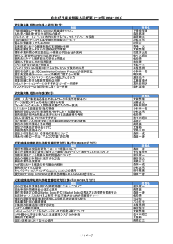 自由が丘産能短期大学紀要 1-10号