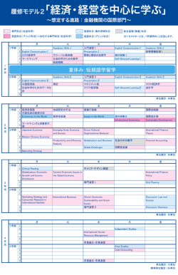 （経済・経営を中心に学ぶ）(PDF : 427.44 KB)
