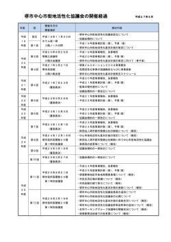 堺市中心市街地活性化協議会の開催経過 平成27