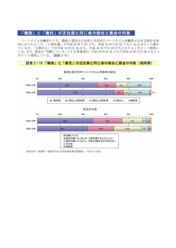 「職務」 と 「貴任」 が正社員と同じ者の割合と賃金の均衡