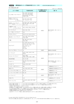 ニードルシリーズ 標準製品のシリーズ別該非判定リスト (1